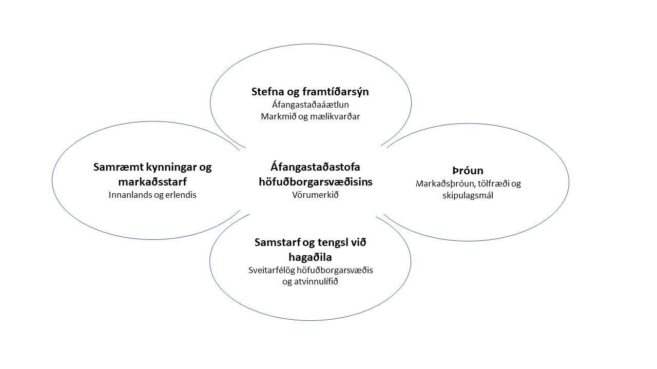 Afangastadastofa mynd1x