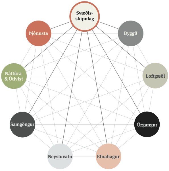 svæðisskipulag.viðfangsefni copy